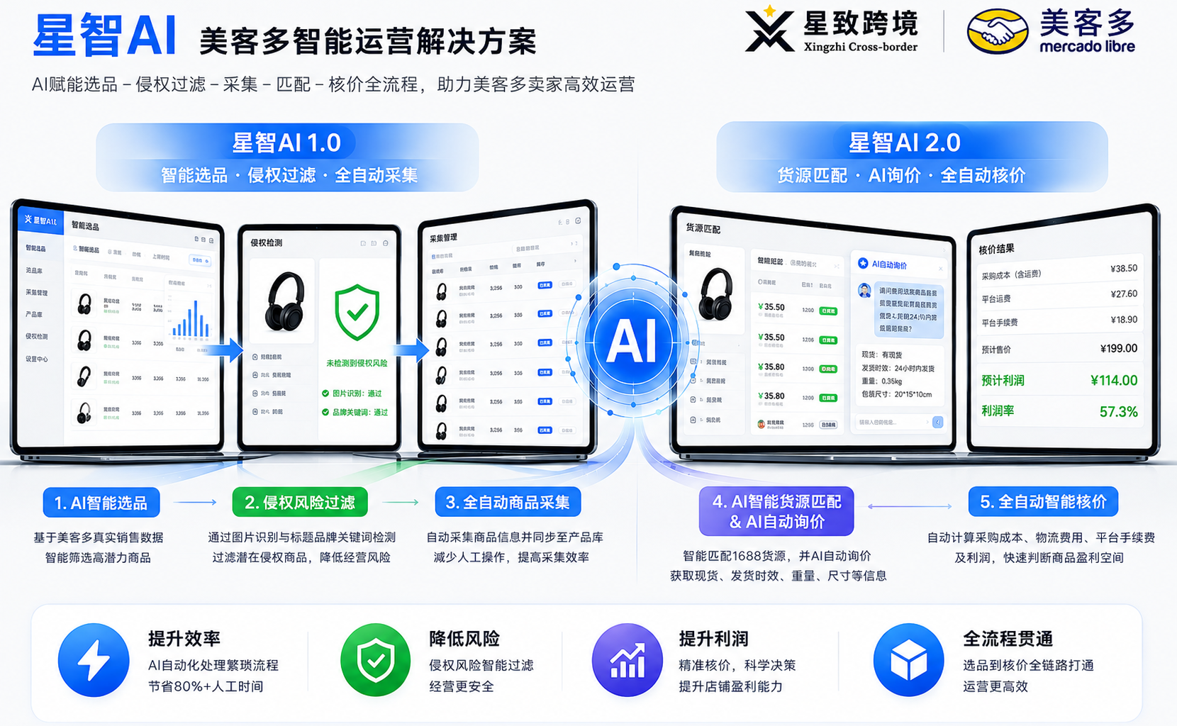 星智AI智能运营解决方案全景图