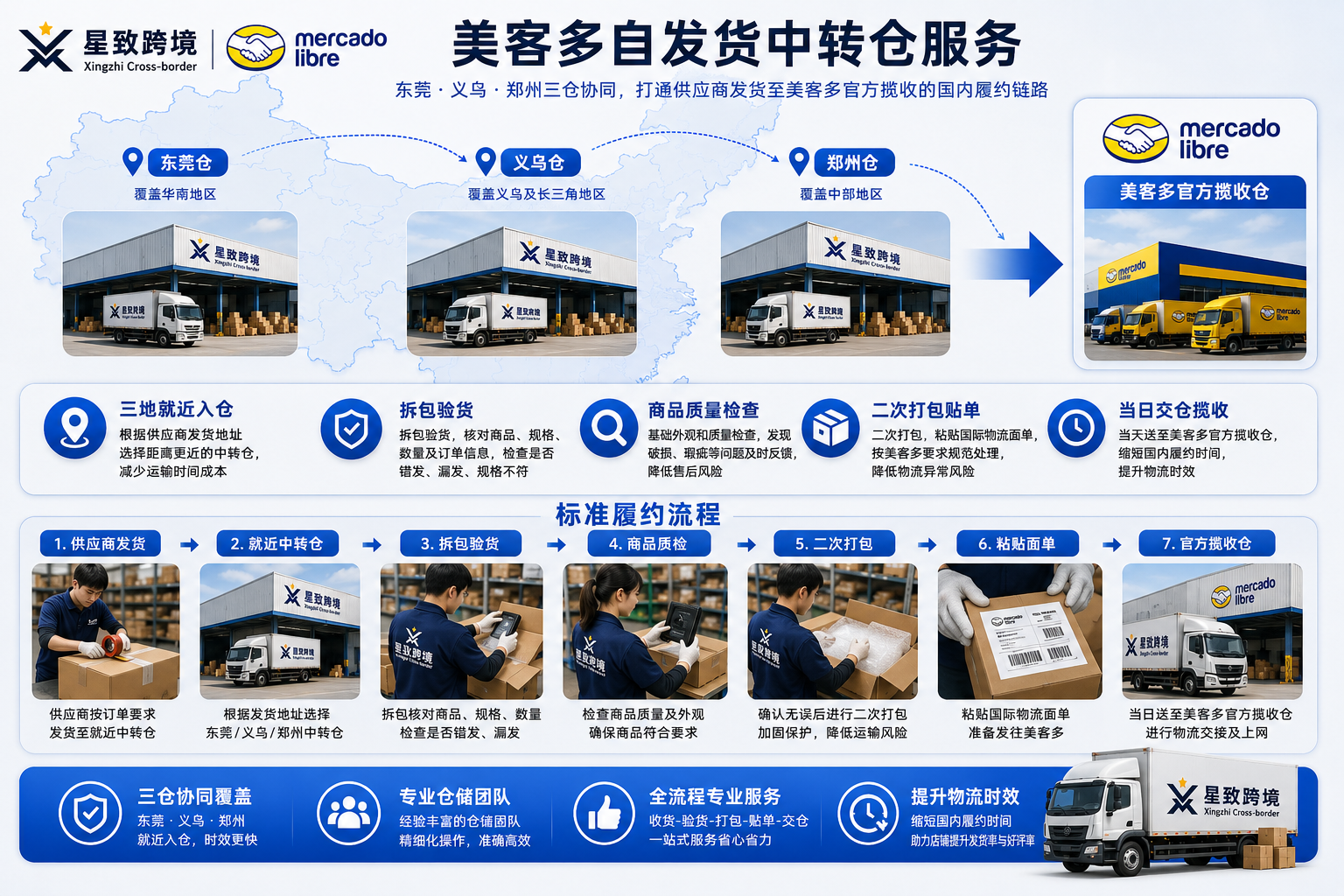 美客多自发货中转仓服务